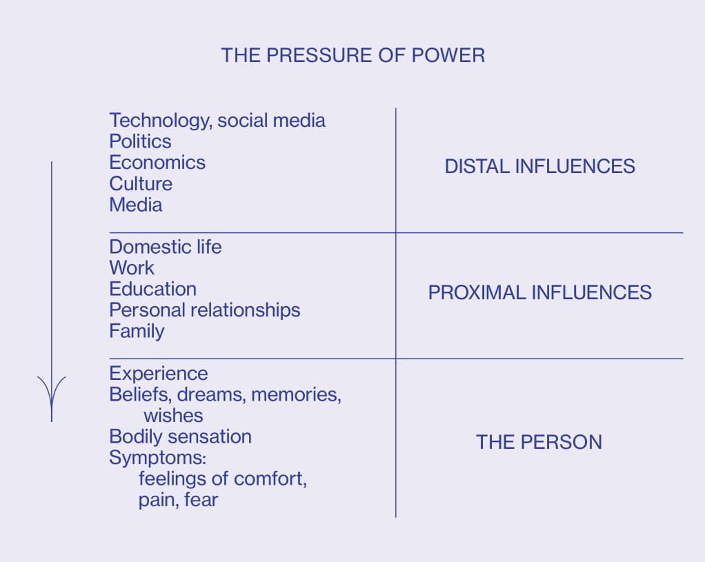 Kōtare, 'The Pressure of Power' (2019), graphic diagram.